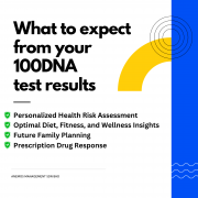 Anemos 100DNA - Lifestyle Report